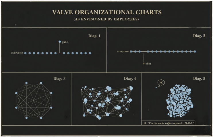 Valve Corporate Structure